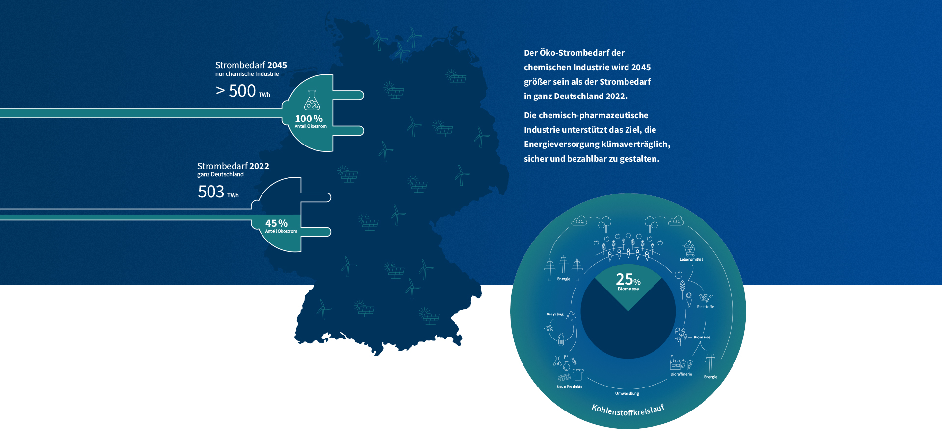 Verband der chemischen Industrie – Ausstellung im Landtag NRW