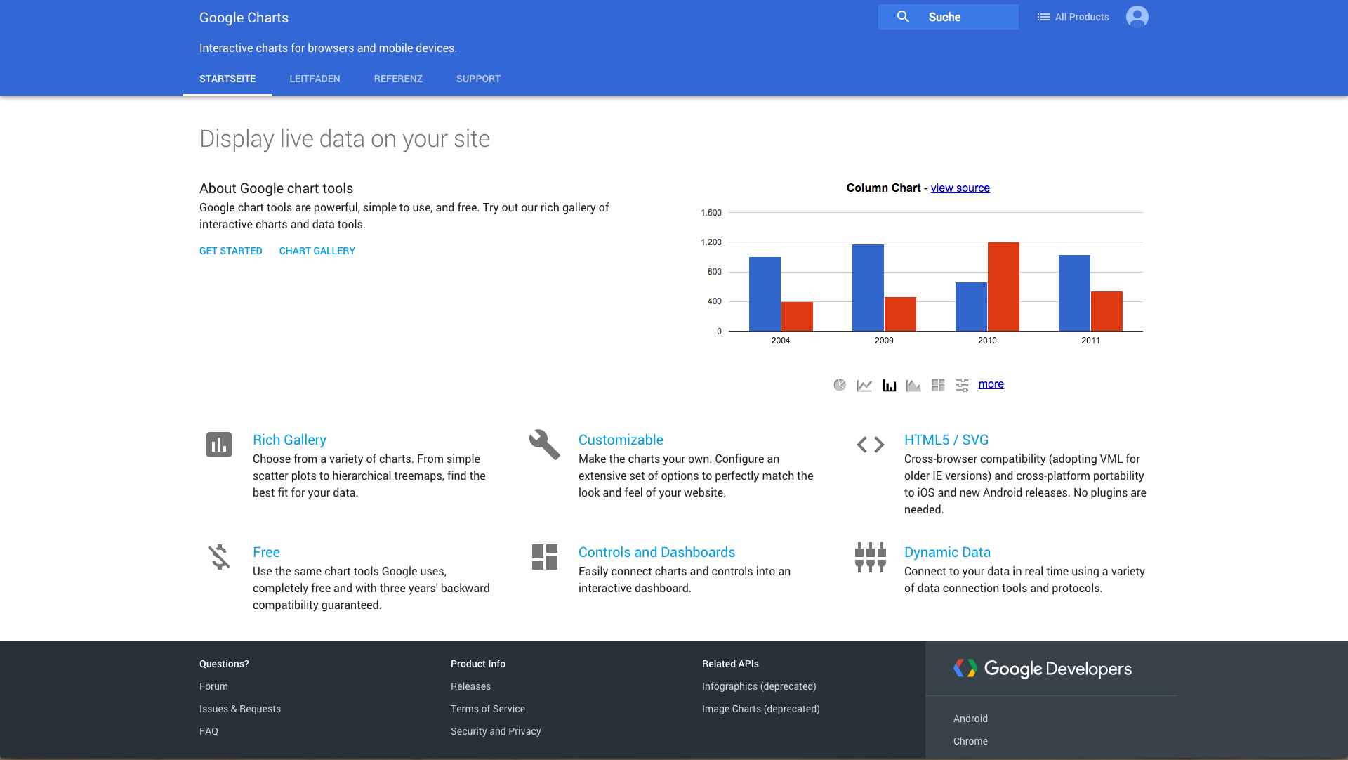 Google Charts - Datenvisualisierungs-Tools Google Charts - Datenvisualisierungs-Tools