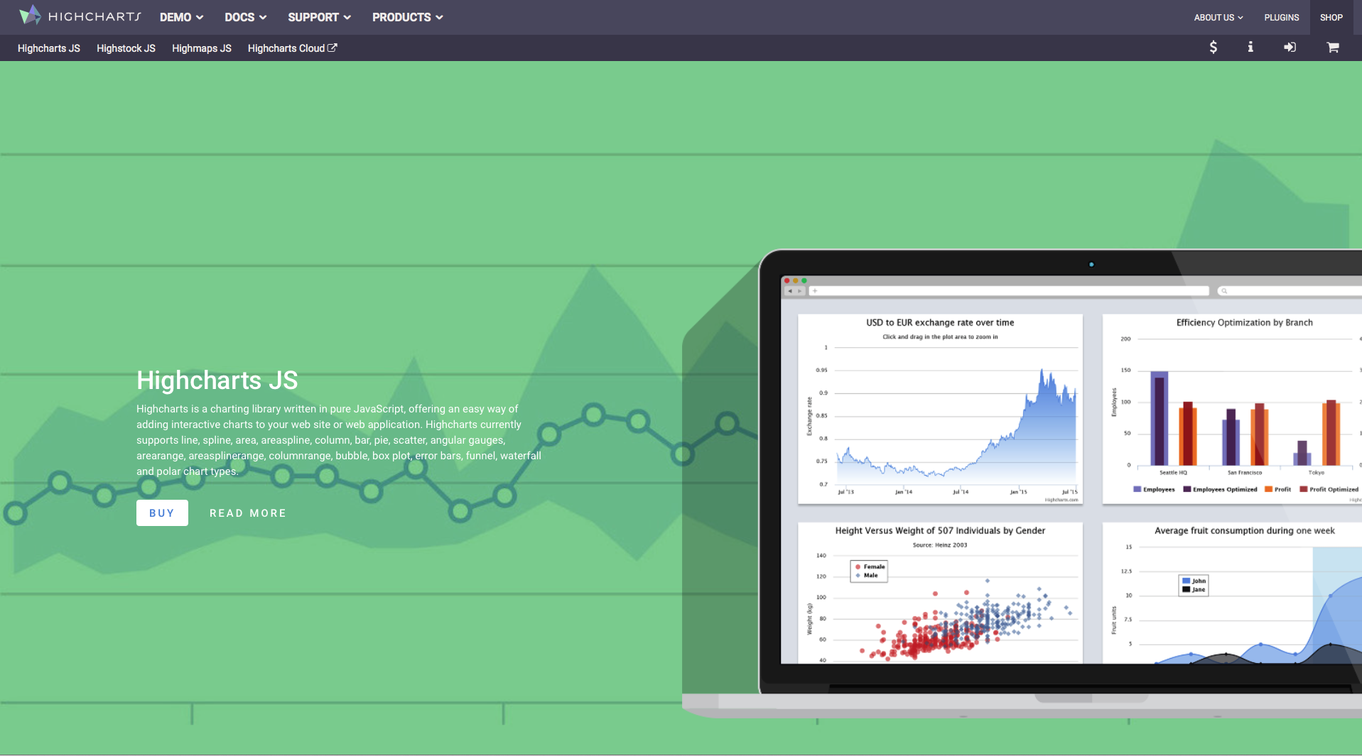 Highcharts - Datenvisualisierungs-Tools Highcharts - Datenvisualisierungs-Tools