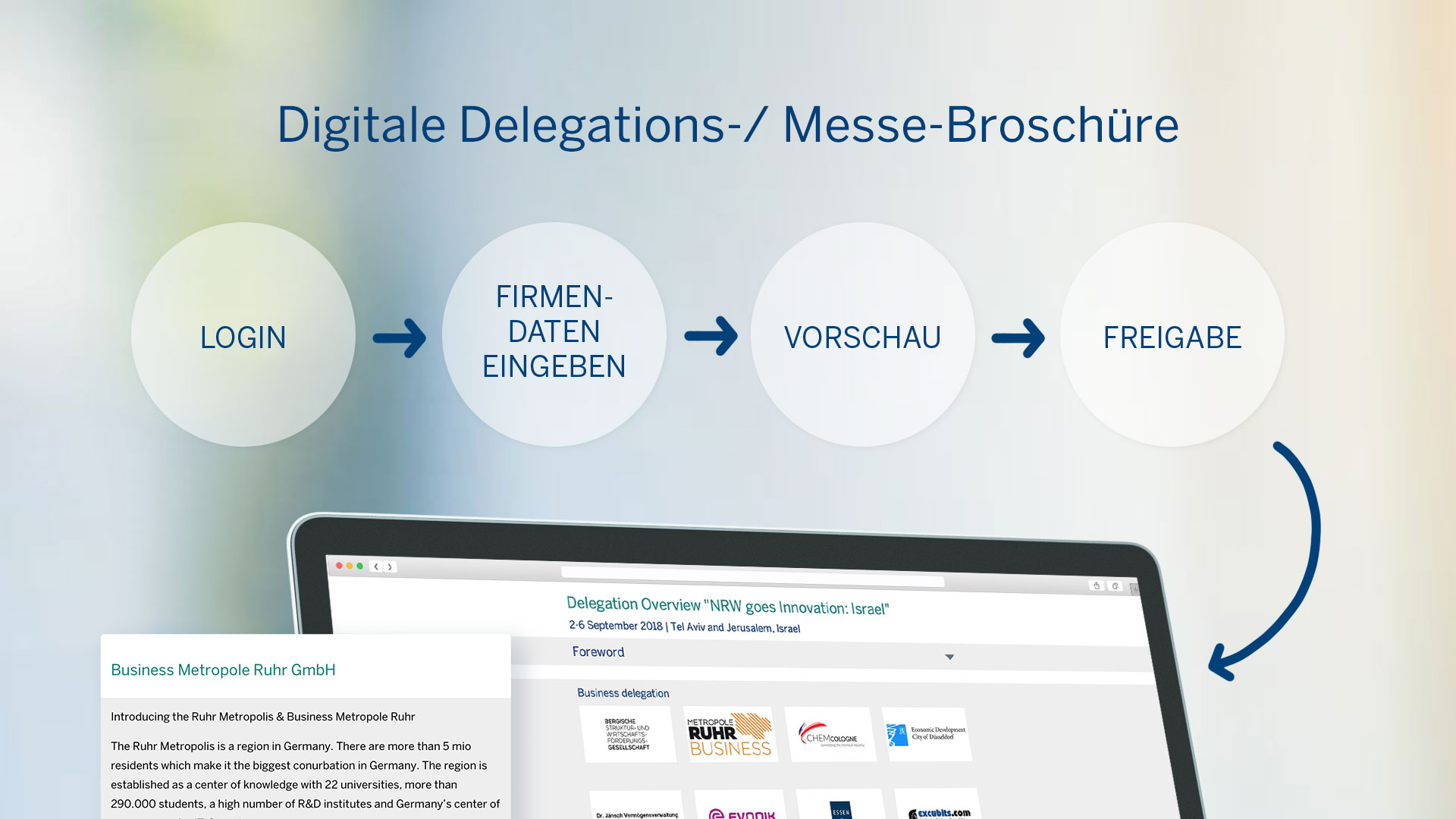 NRW.International – Außenwirtschaftsförderung